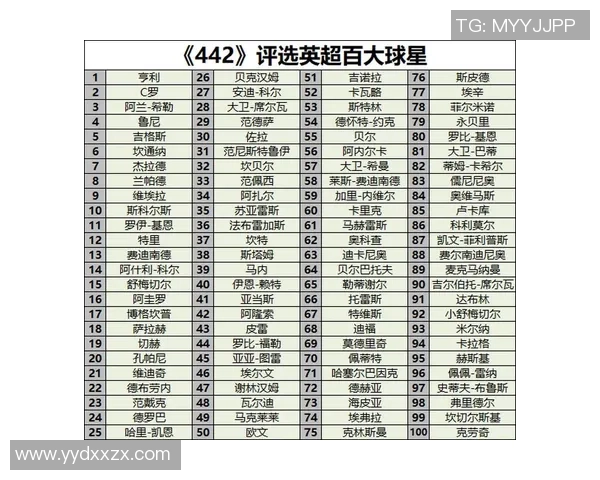 历史足球传奇球星全解析 从早期巨星到现代足坛英雄